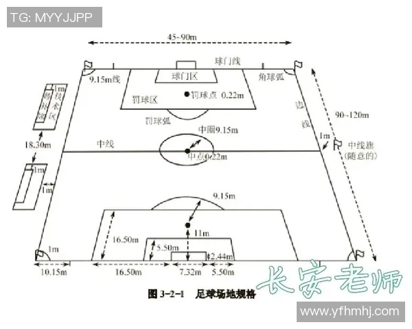 标准足球场地设计与建设的规范与要求解析